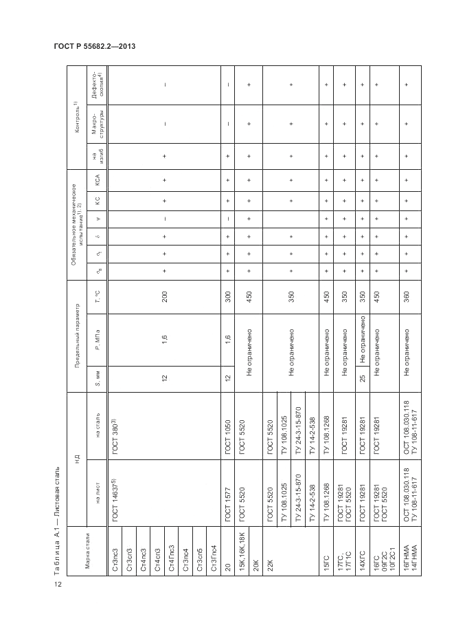 ГОСТ Р 55682.2-2013, страница 16