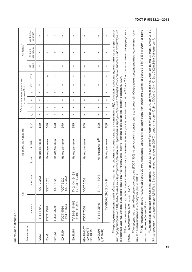 ГОСТ Р 55682.2-2013, страница 17