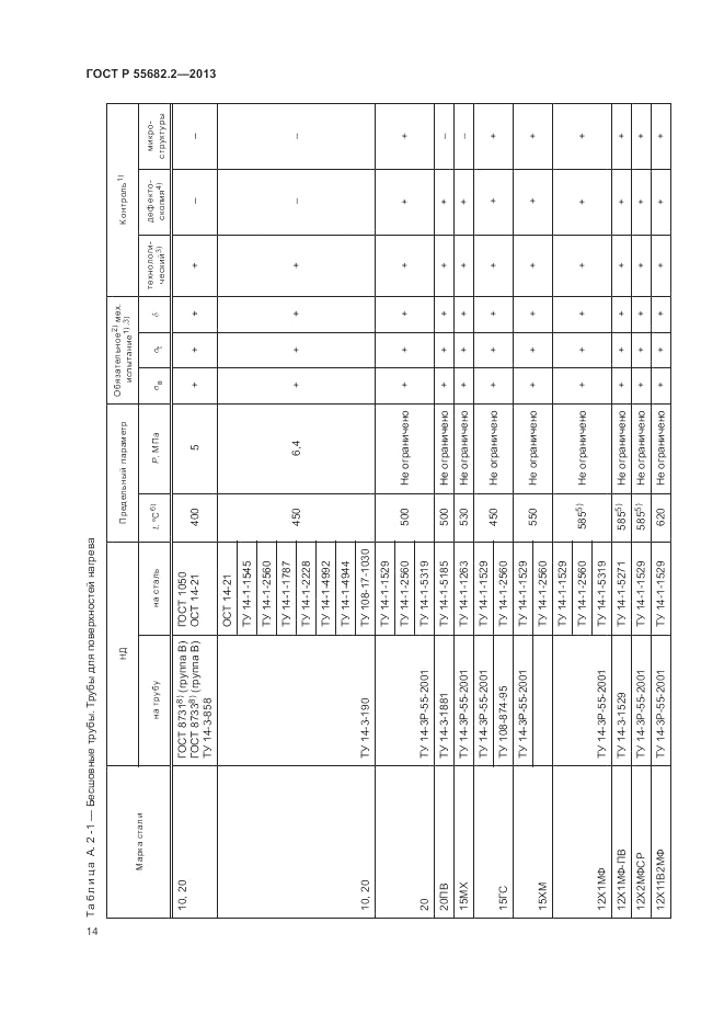 ГОСТ Р 55682.2-2013, страница 18