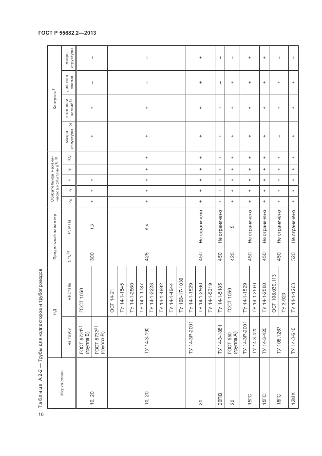 ГОСТ Р 55682.2-2013, страница 20