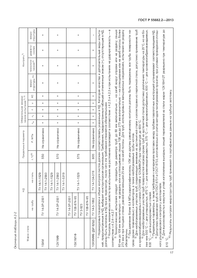 ГОСТ Р 55682.2-2013, страница 21