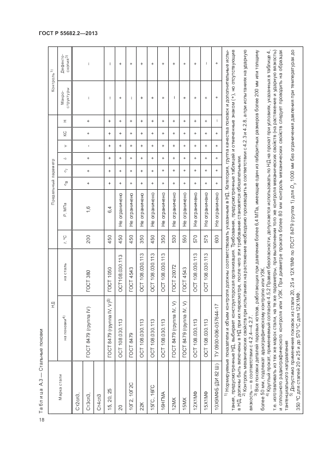 ГОСТ Р 55682.2-2013, страница 22