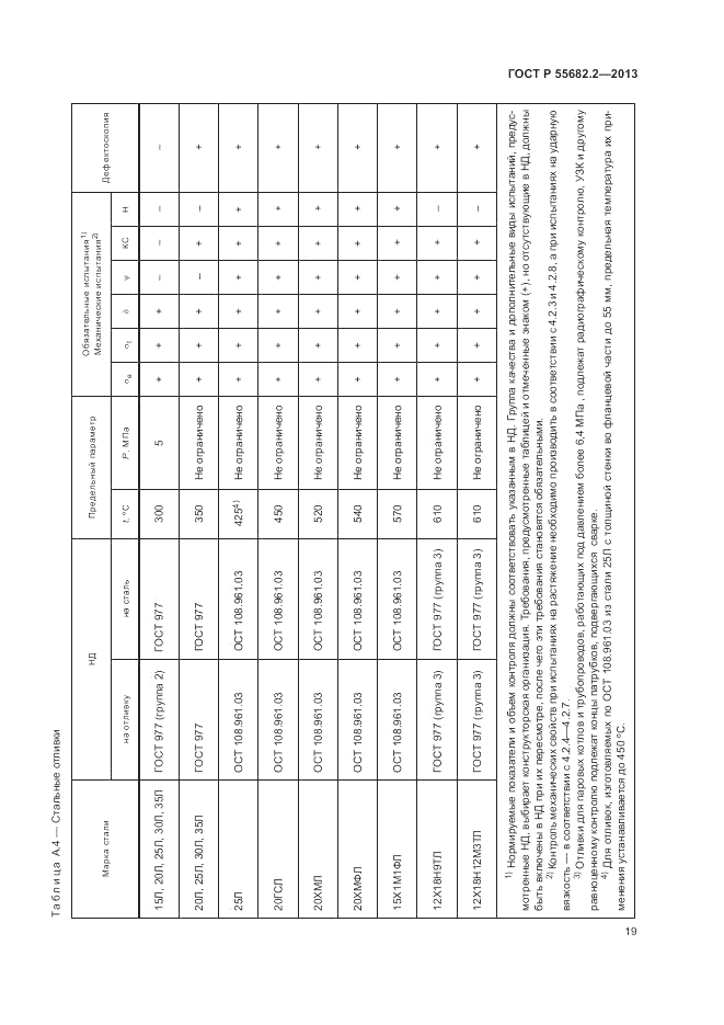 ГОСТ Р 55682.2-2013, страница 23