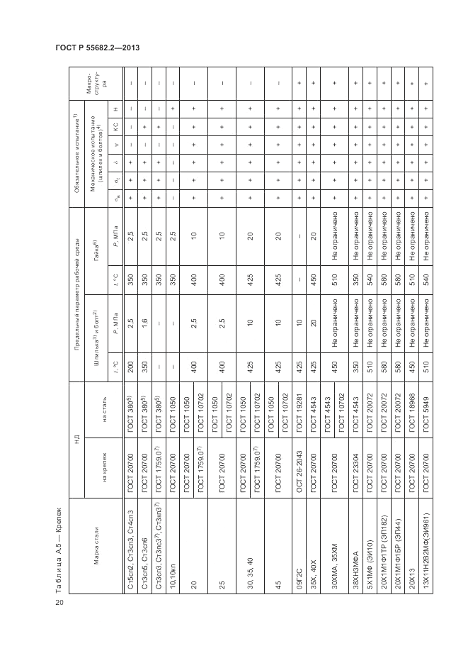 ГОСТ Р 55682.2-2013, страница 24