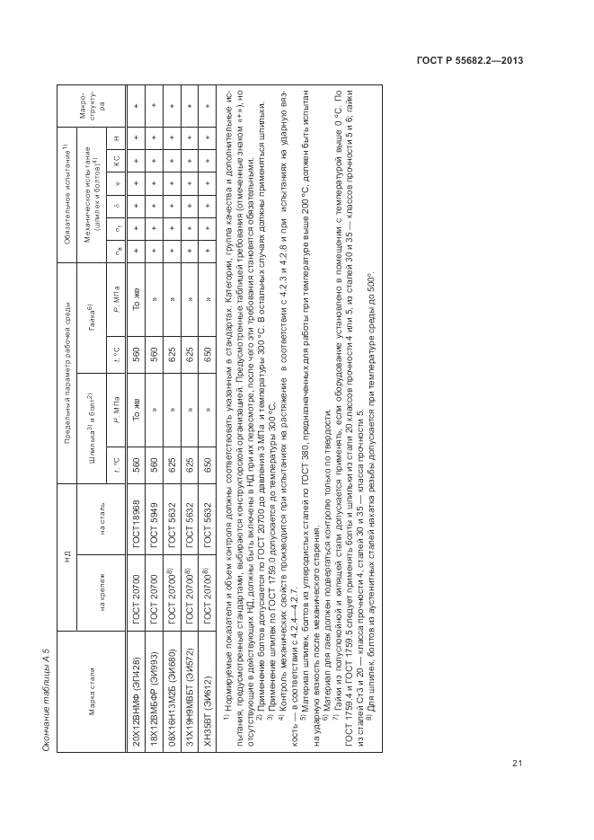 ГОСТ Р 55682.2-2013, страница 25