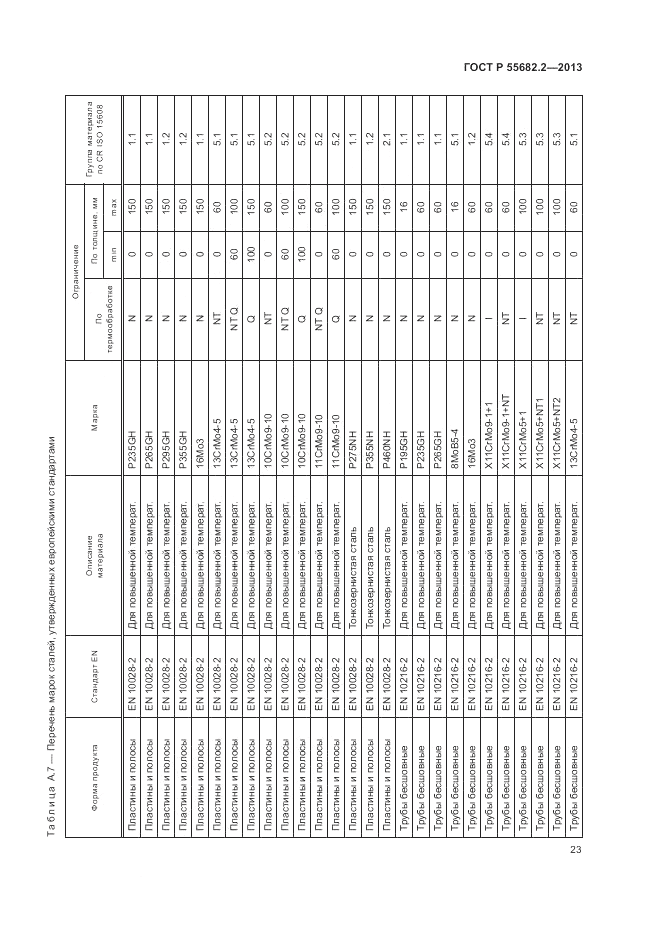 ГОСТ Р 55682.2-2013, страница 27