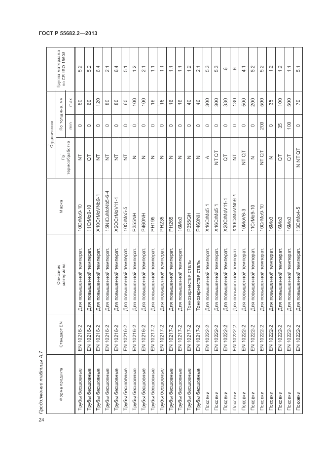 ГОСТ Р 55682.2-2013, страница 28