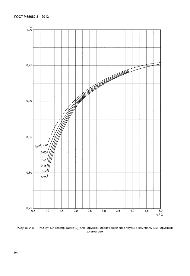 ГОСТ Р 55682.3-2013, страница 100