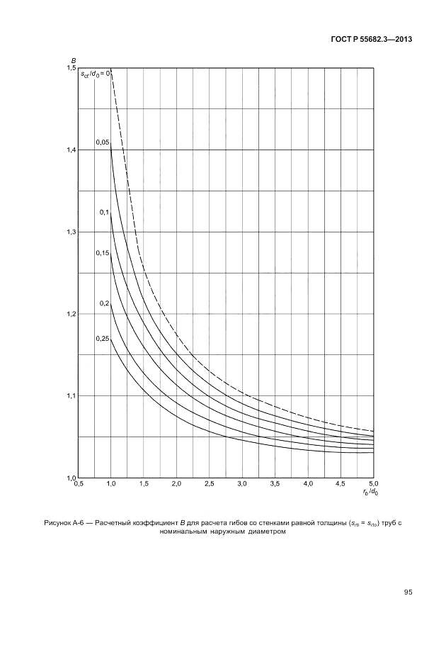 ГОСТ Р 55682.3-2013, страница 101