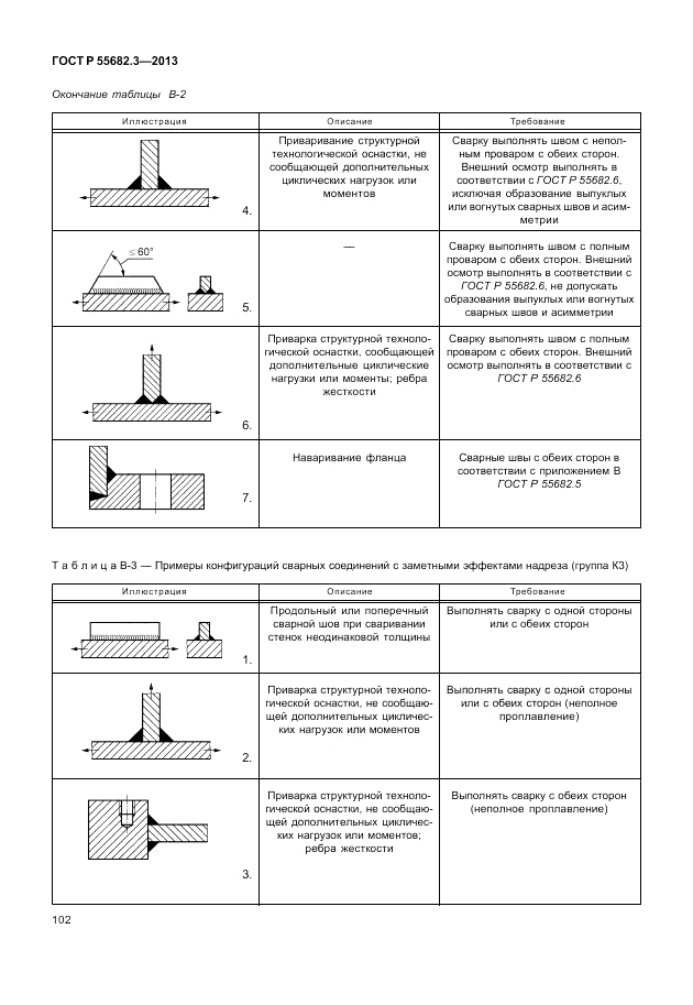 ГОСТ Р 55682.3-2013, страница 108