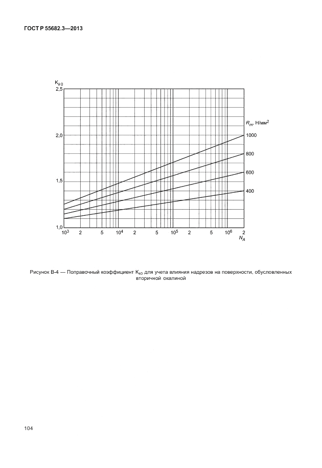 ГОСТ Р 55682.3-2013, страница 110