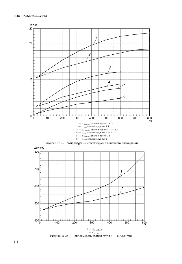 ГОСТ Р 55682.3-2013, страница 124