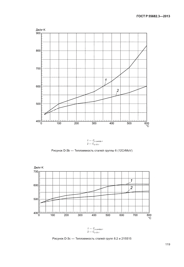 ГОСТ Р 55682.3-2013, страница 125