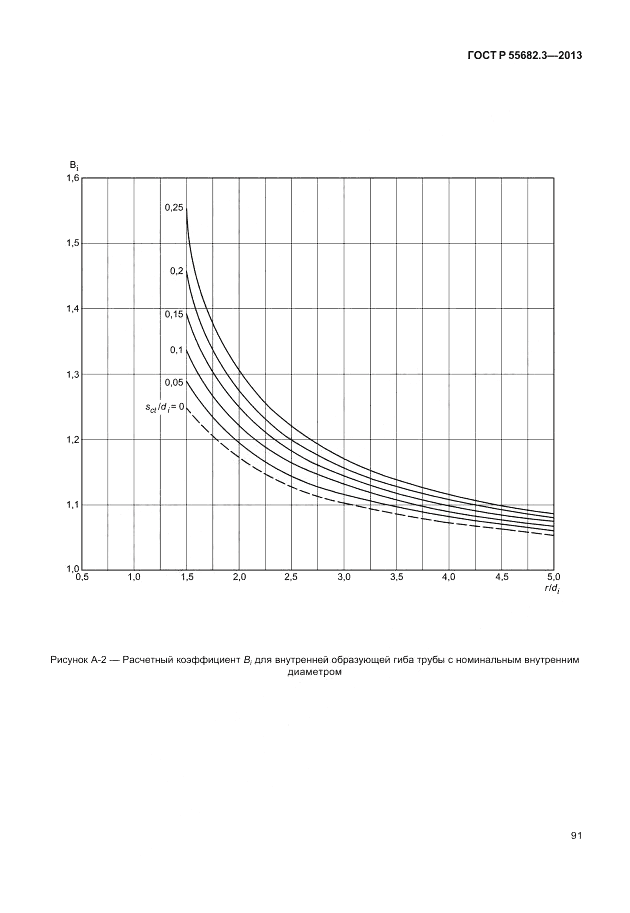 ГОСТ Р 55682.3-2013, страница 97