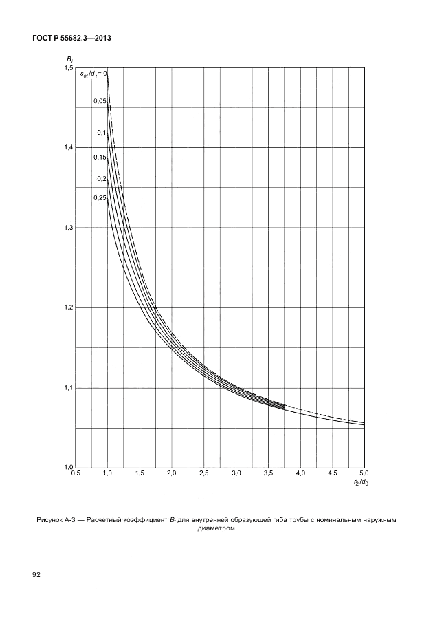 ГОСТ Р 55682.3-2013, страница 98