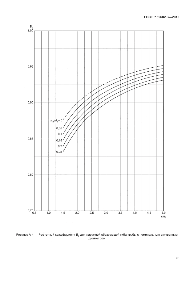 ГОСТ Р 55682.3-2013, страница 99