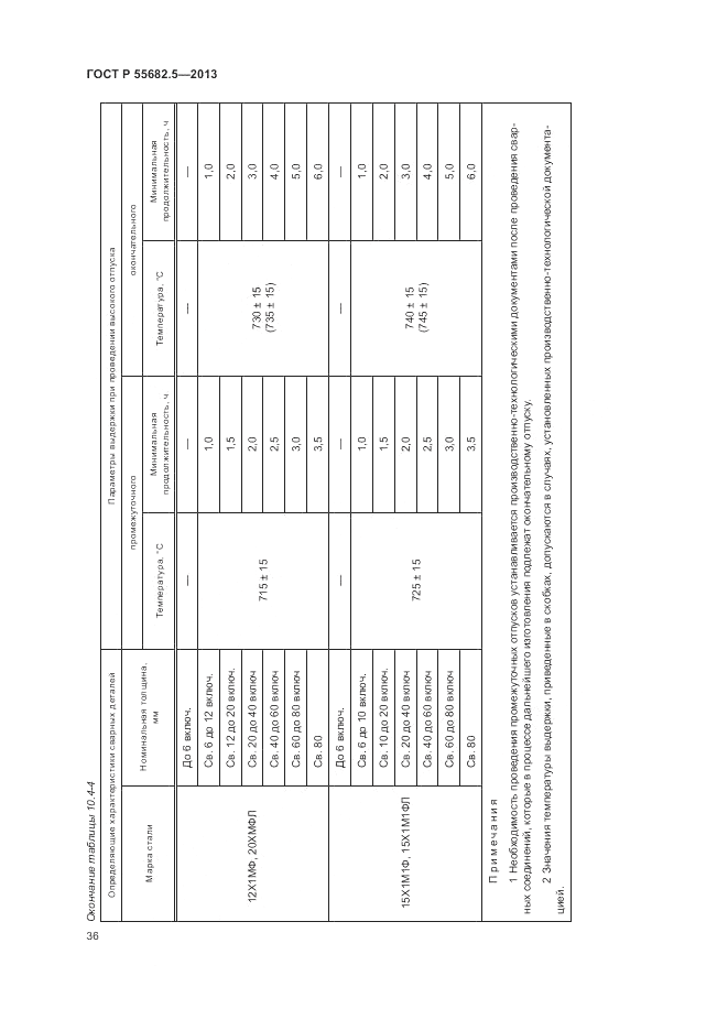 ГОСТ Р 55682.5-2013, страница 43