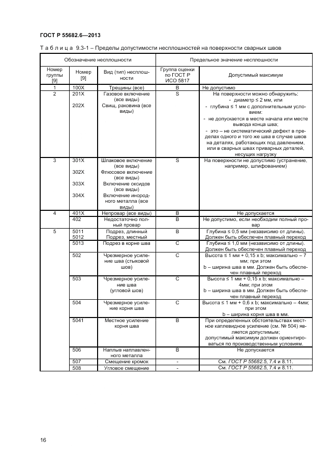 ГОСТ Р 55682.6-2013, страница 20