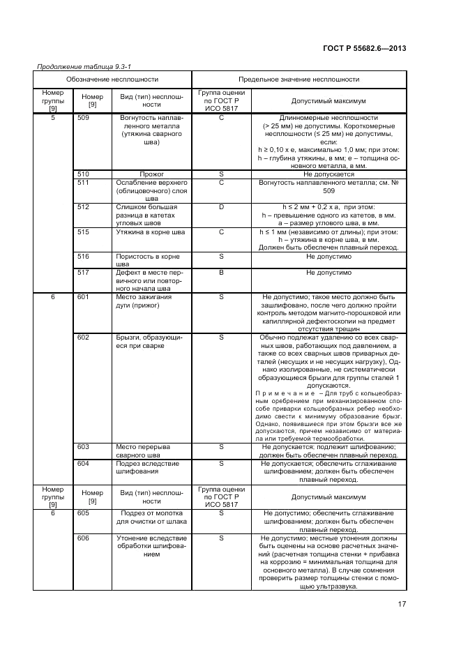 ГОСТ Р 55682.6-2013, страница 21