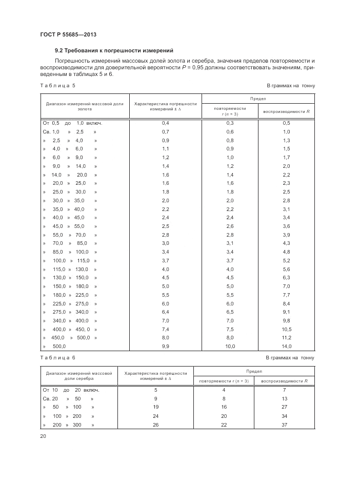 ГОСТ Р 55685-2013, страница 24
