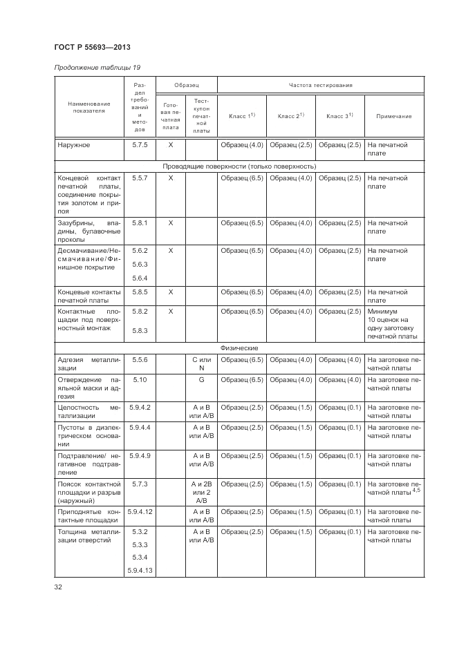 ГОСТ Р 55693-2013, страница 36