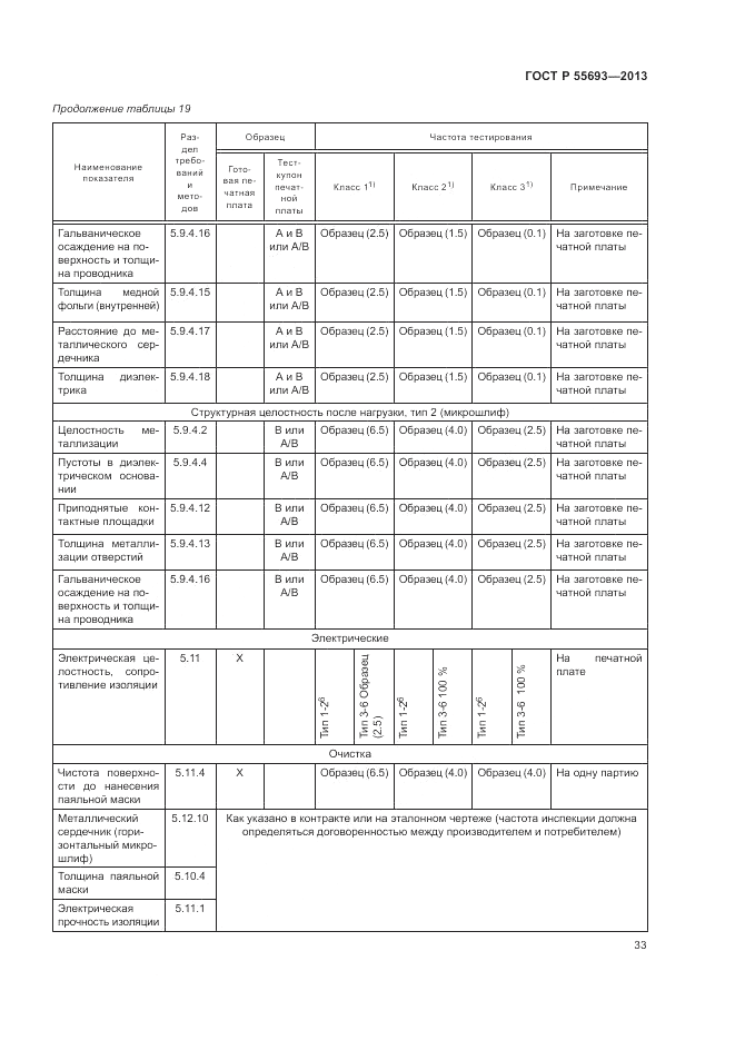 ГОСТ Р 55693-2013, страница 37