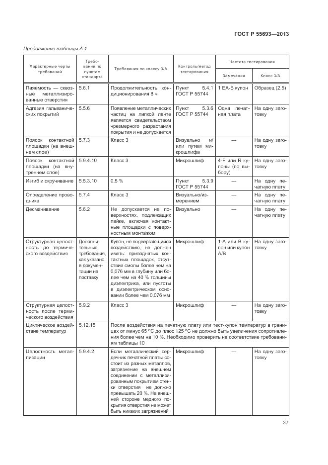 ГОСТ Р 55693-2013, страница 41