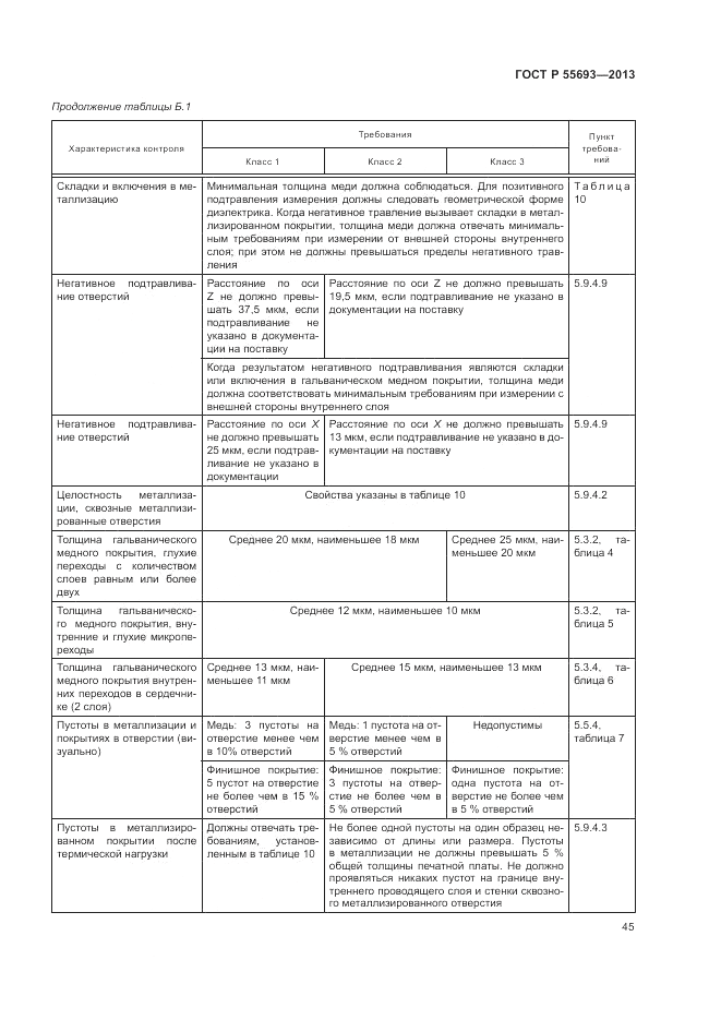 ГОСТ Р 55693-2013, страница 49