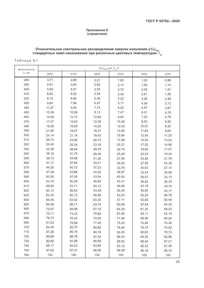 ГОСТ Р 55702-2020, страница 33