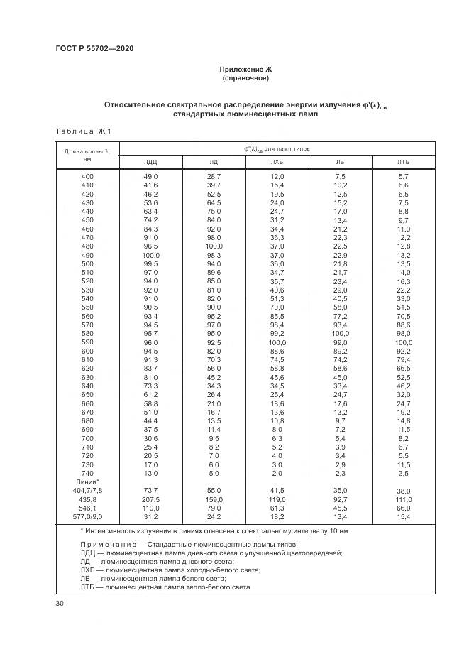 ГОСТ Р 55702-2020, страница 34