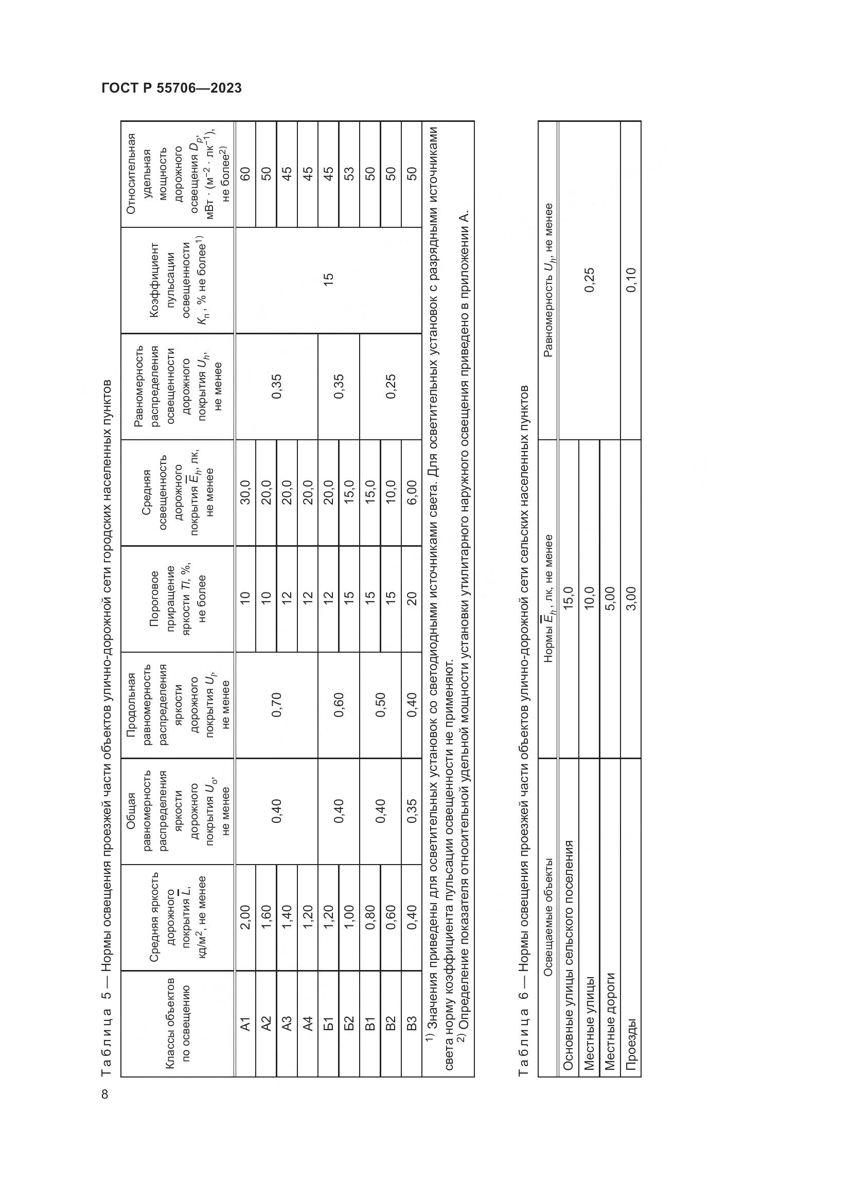 ГОСТ Р 55706-2023, страница 12