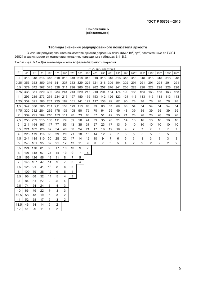 ГОСТ Р 55708-2013, страница 21