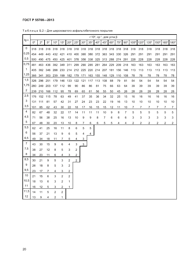 ГОСТ Р 55708-2013, страница 22