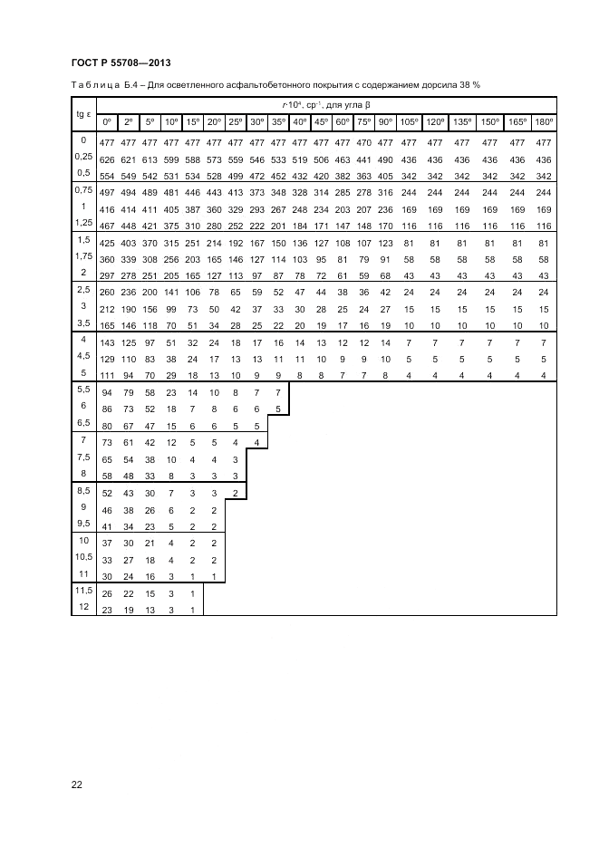 ГОСТ Р 55708-2013, страница 24