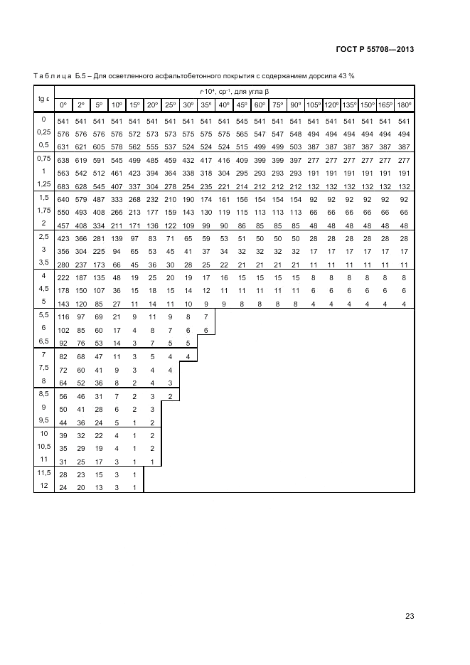 ГОСТ Р 55708-2013, страница 25