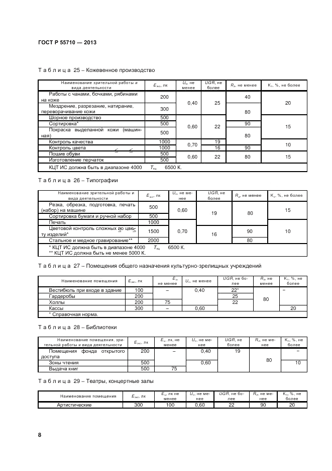 ГОСТ Р 55710-2013, страница 10