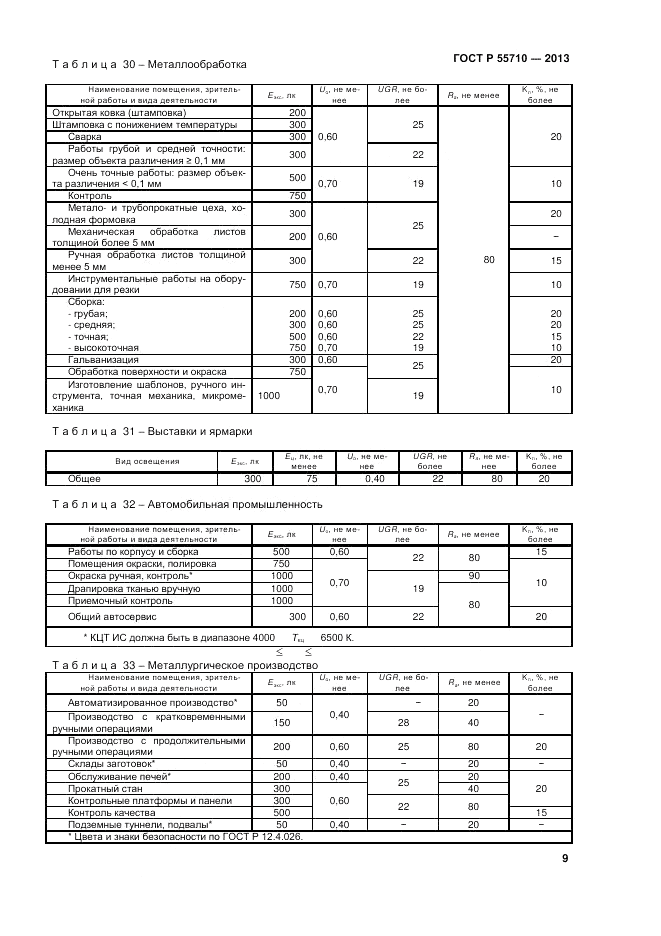 ГОСТ Р 55710-2013, страница 11