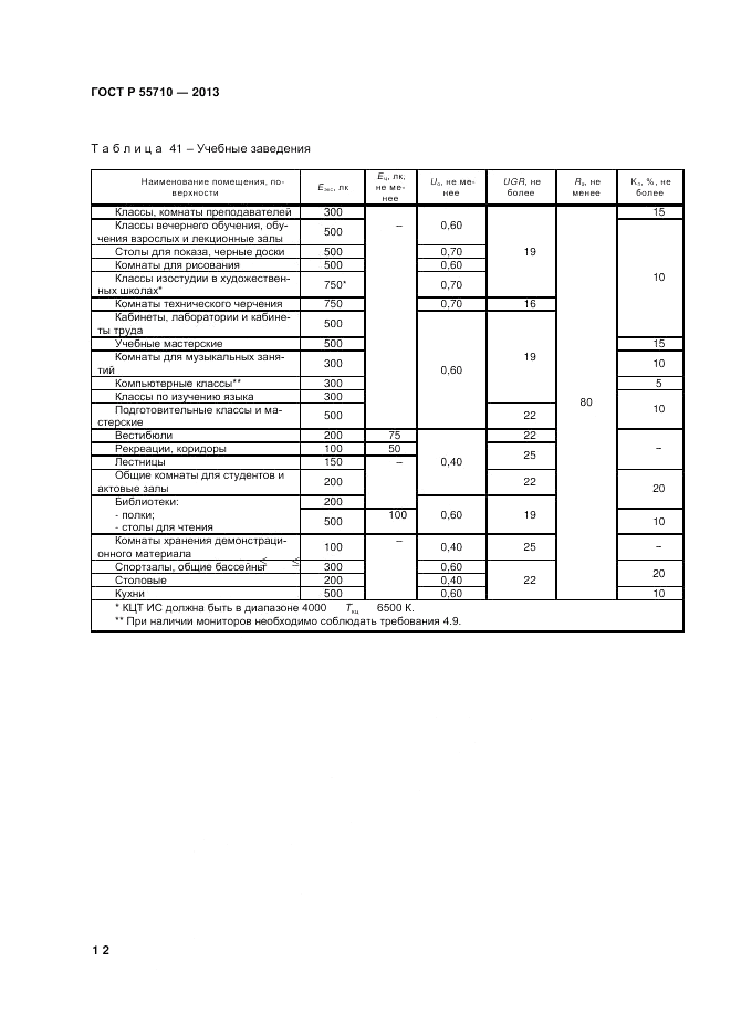 ГОСТ Р 55710-2013, страница 14