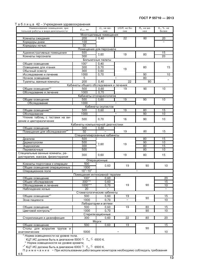 ГОСТ Р 55710-2013, страница 15