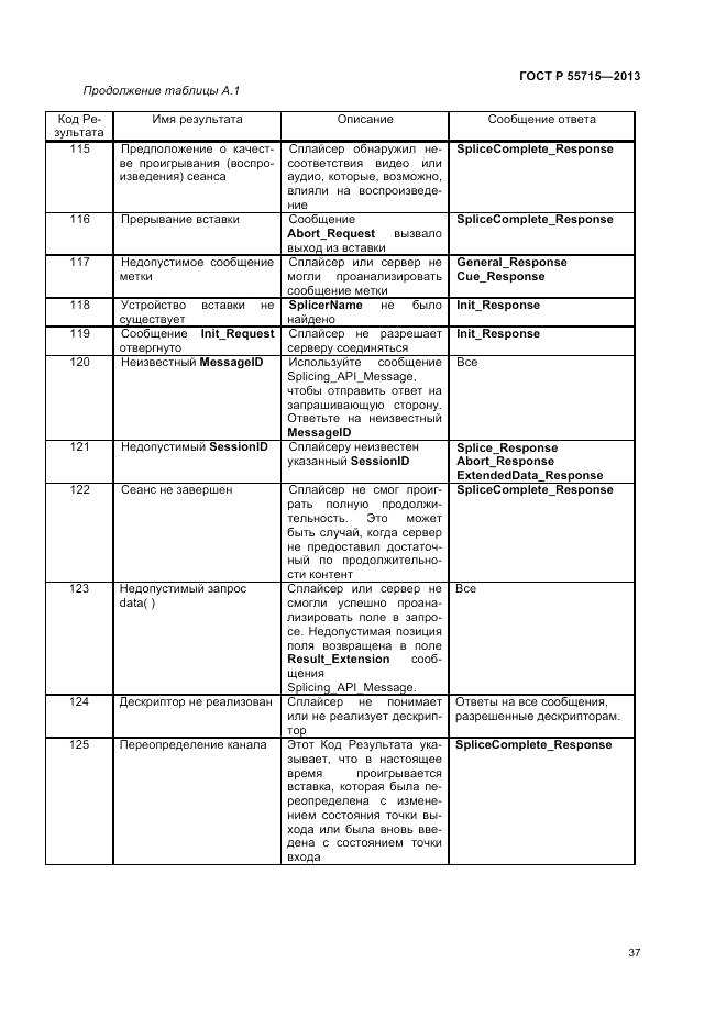 ГОСТ Р 55715-2013, страница 41