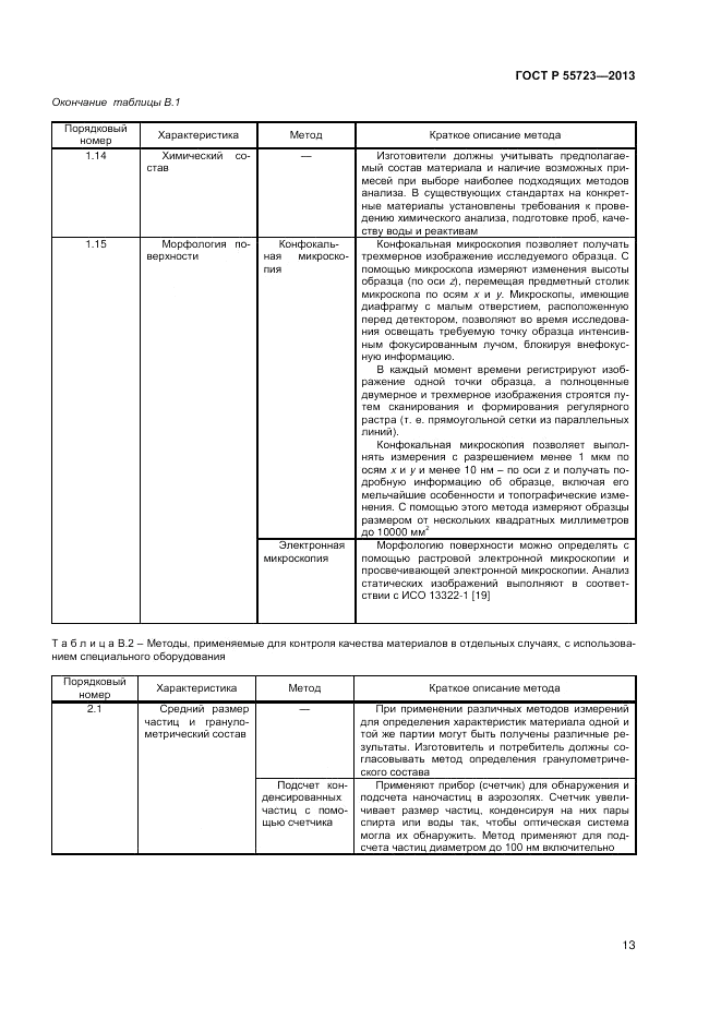 ГОСТ Р 55723-2013, страница 17