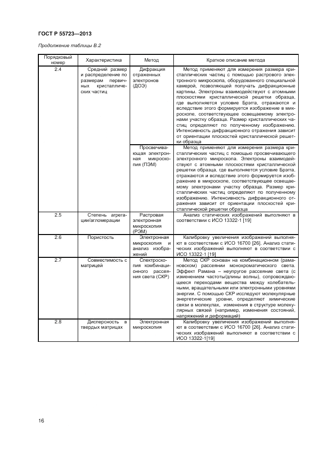 ГОСТ Р 55723-2013, страница 20