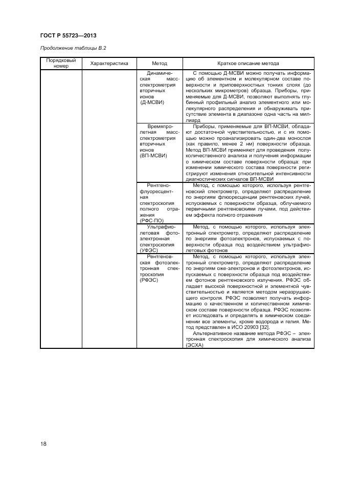 ГОСТ Р 55723-2013, страница 22