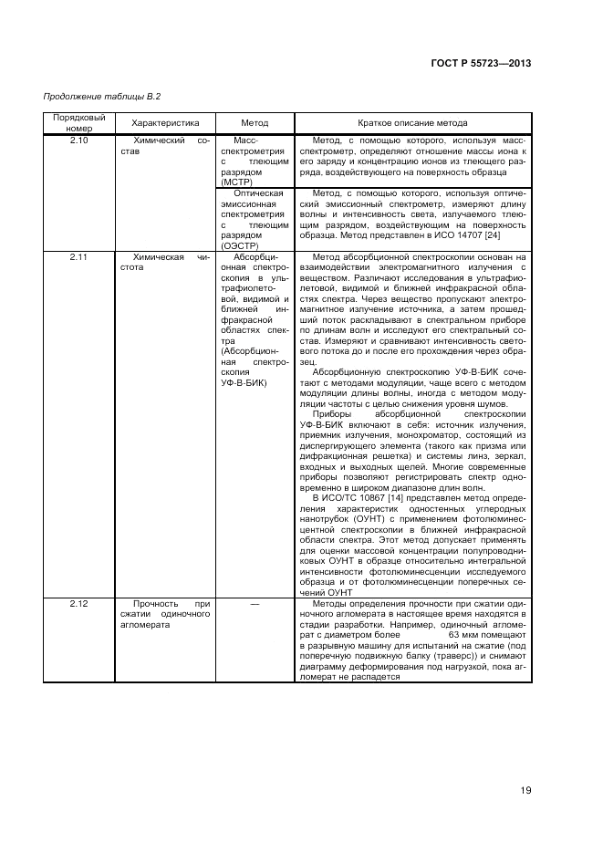 ГОСТ Р 55723-2013, страница 23