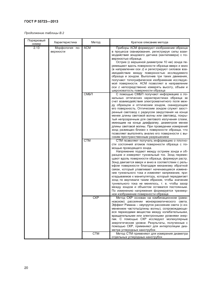 ГОСТ Р 55723-2013, страница 24