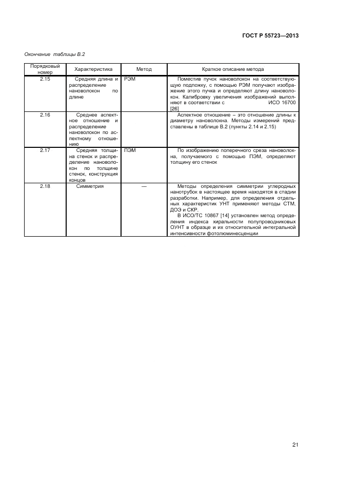 ГОСТ Р 55723-2013, страница 25