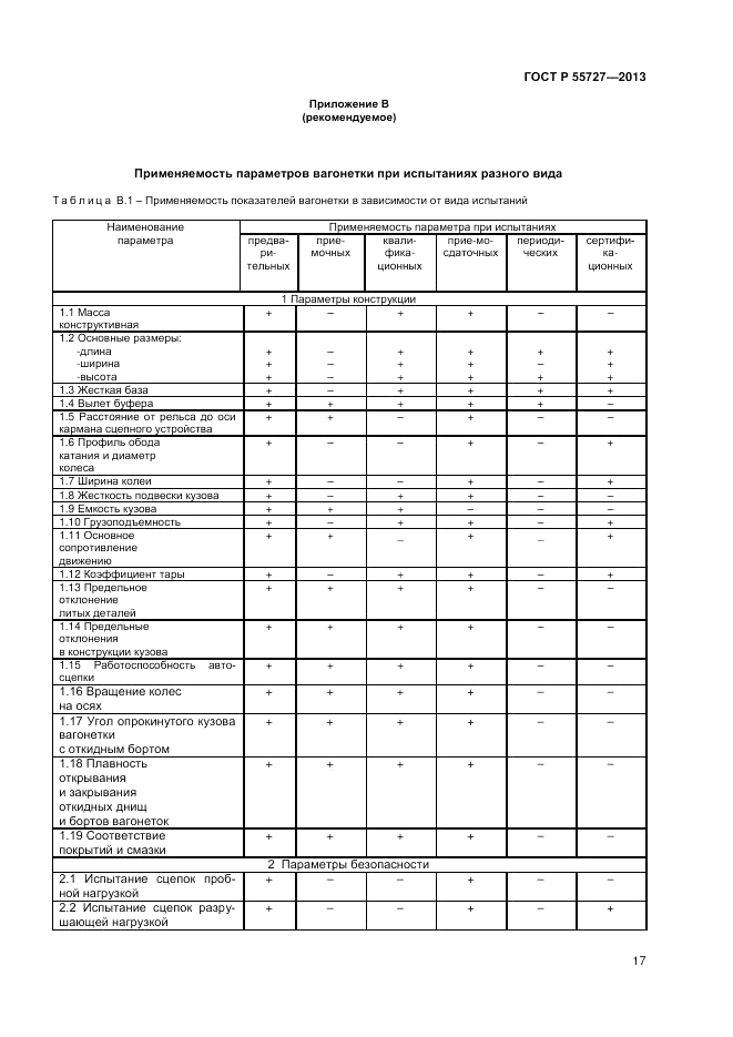 ГОСТ Р 55727-2013, страница 19