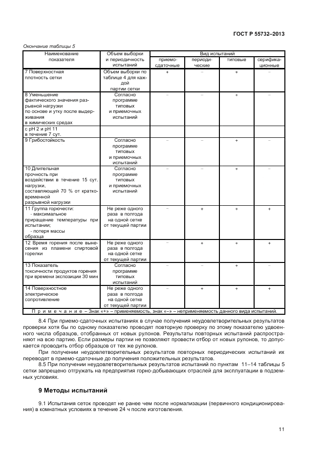 ГОСТ Р 55732-2013, страница 13