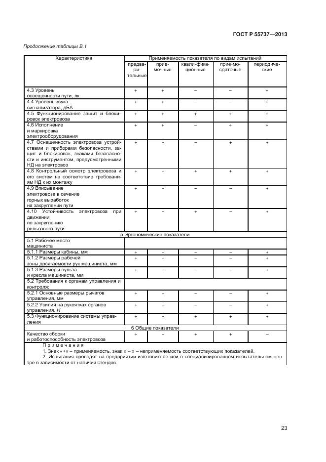 ГОСТ Р 55737-2013, страница 25