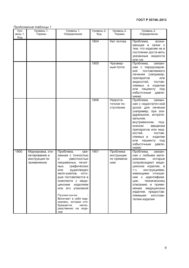 ГОСТ Р 55746-2013, страница 14